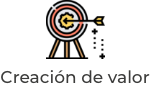 Creación de valor